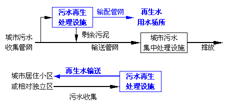 中水，自來水，純凈水，每天你喝的是什么水你自己知道嗎