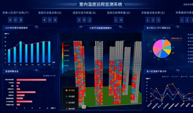 供熱視角，智慧供熱到底智慧在哪？
