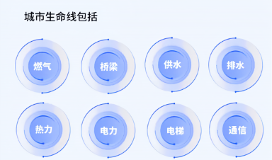 城市生命線工程建設(shè)什么？給我們生活帶來什么？